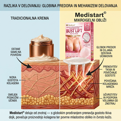 Medistart® Napredna nega za čvrstost in oblikovanje prsi – Nano tehnologija za mladosten videz ✨ Pomaga izboljšati videz elastičnosti kože in poudariti naravne ženske obline 🔥